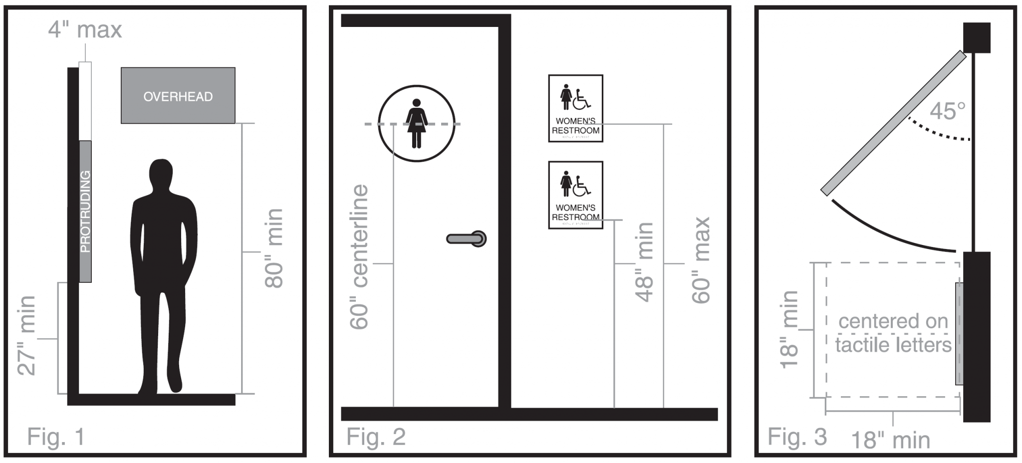 Are you familiar with the installation guidelines for ADA Signage?